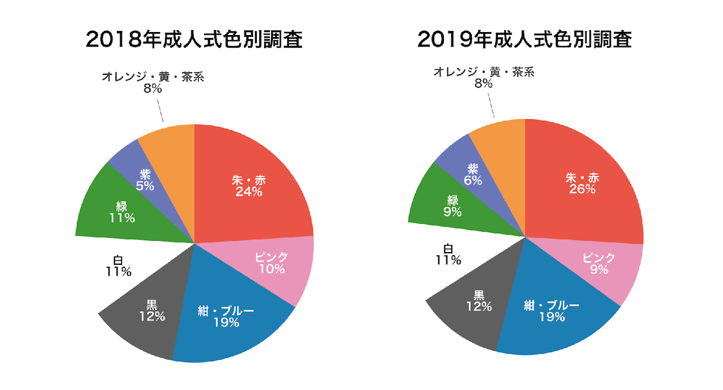 成人式の振袖人気色ランキング18 19 優美苑きものにじいろ