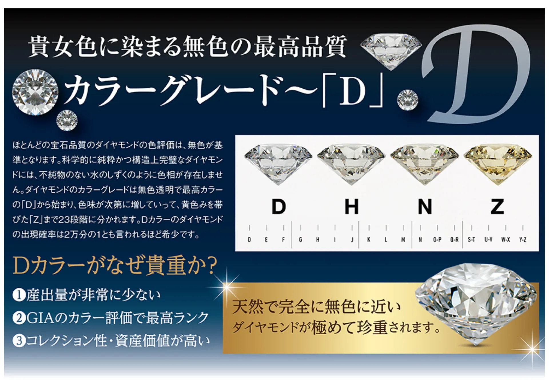 世界最高峰のダイヤ『Dカラー』